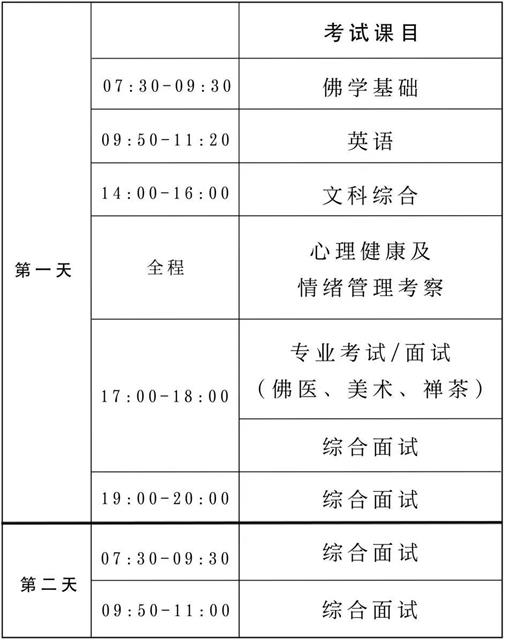 南海佛学院佛医养生专业2024年本科生招生简章