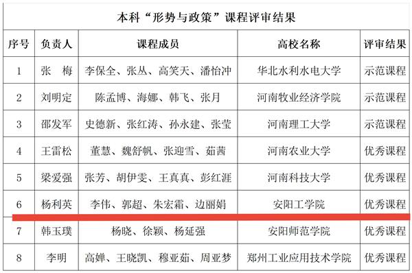 安阳工学院马克思主义学院教师荣获多个奖项