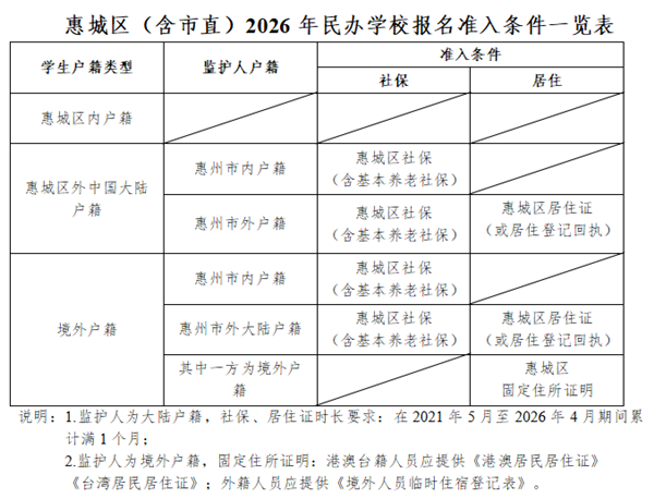 _IBK__IBK__IBK_1.png 惠州市惠城区京师实验小学2026秋季学期招录公告