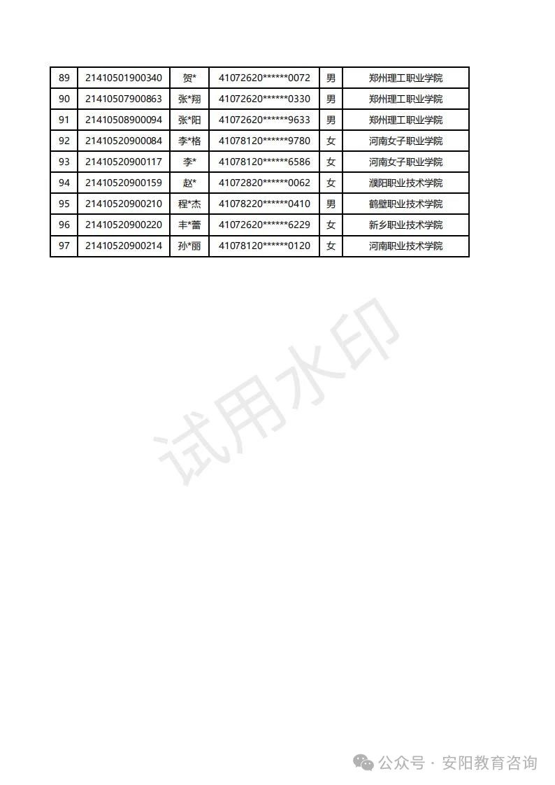 低分上大学 圆你大学梦