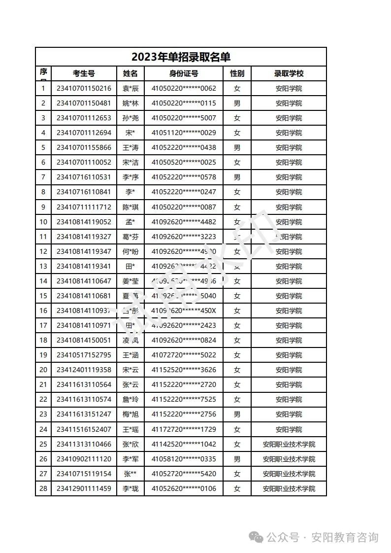 低分上大学 圆你大学梦