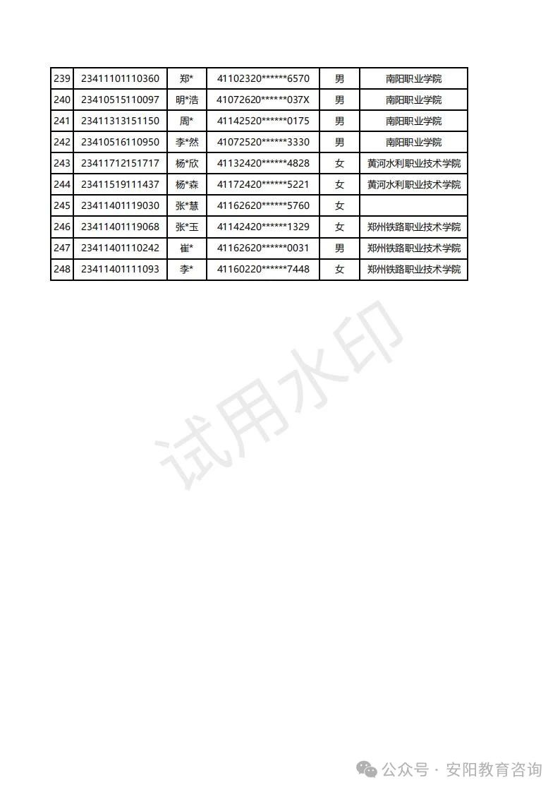 低分上大学 圆你大学梦